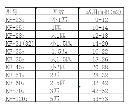 秀峰空调维修
